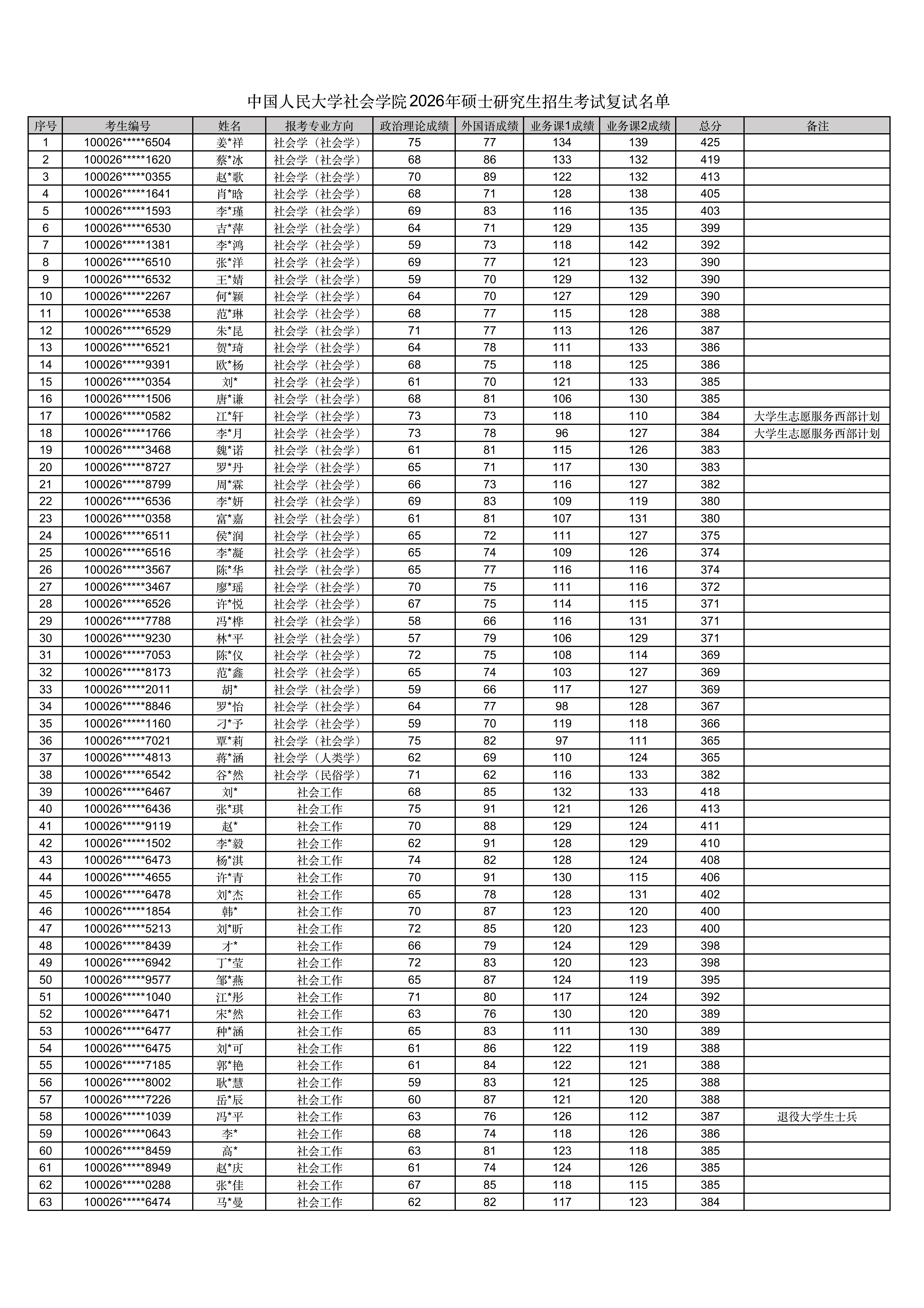 best365中国官方网站2026年硕士研究生招生考试复试名单_01.png