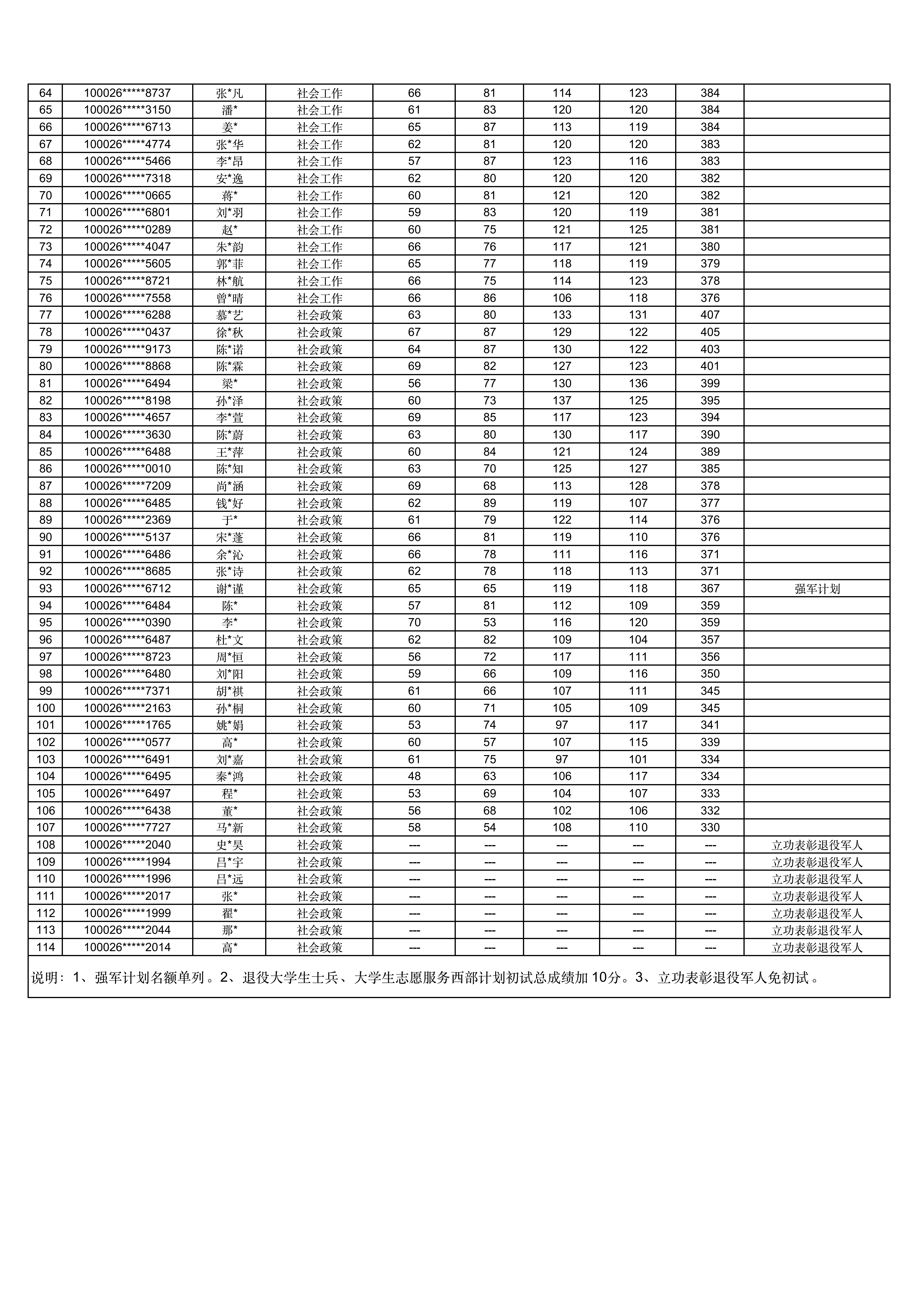 best365中国官方网站2026年硕士研究生招生考试复试名单_02.png